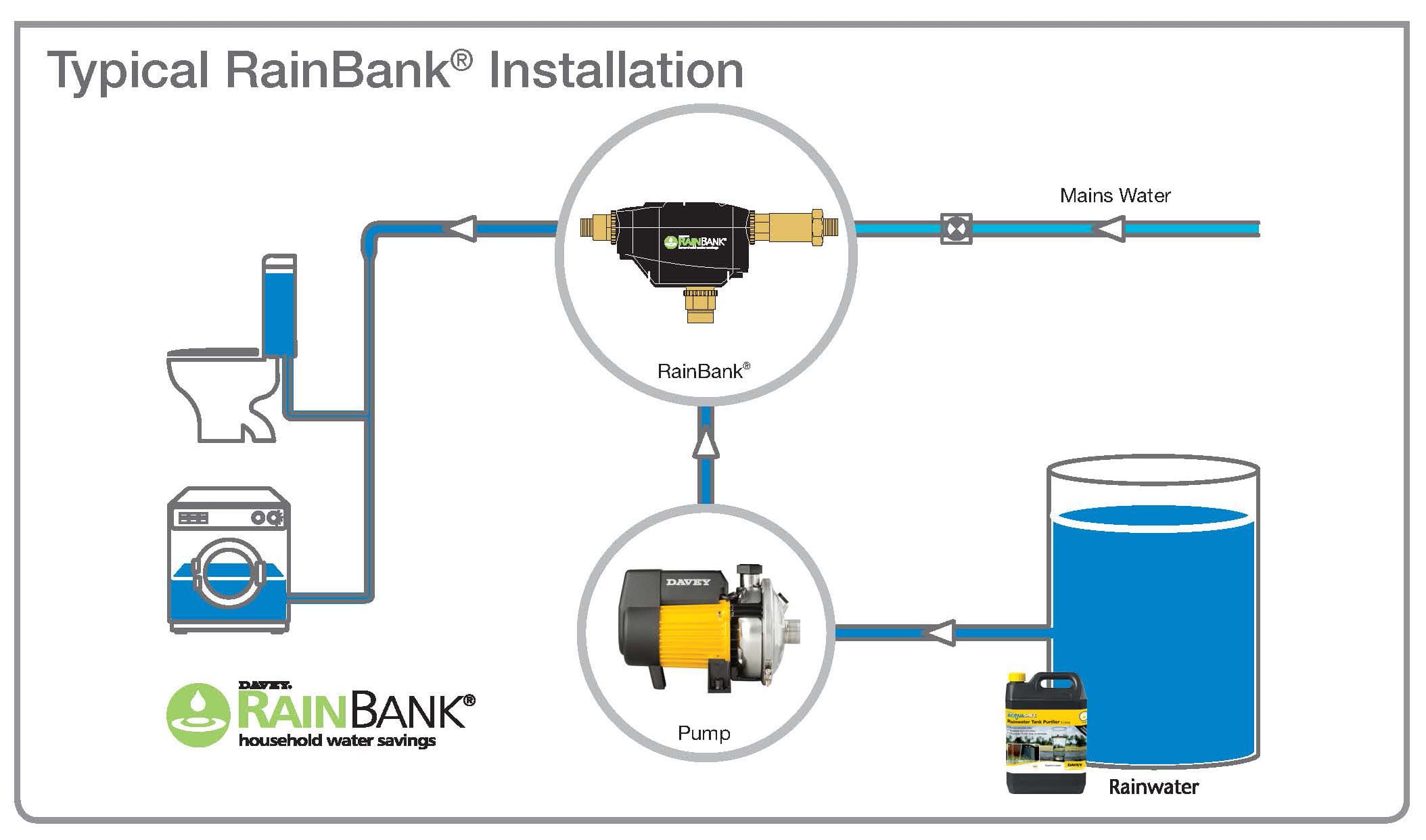 RainBank_install